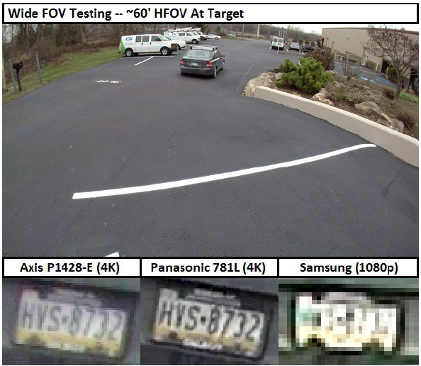 آزمایش پوشش پلاک خودرو با استفاده از دوربین های 4K